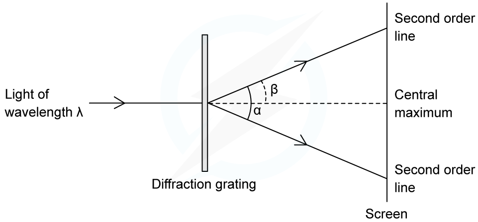 Worked-Example-Diffraction-Grating