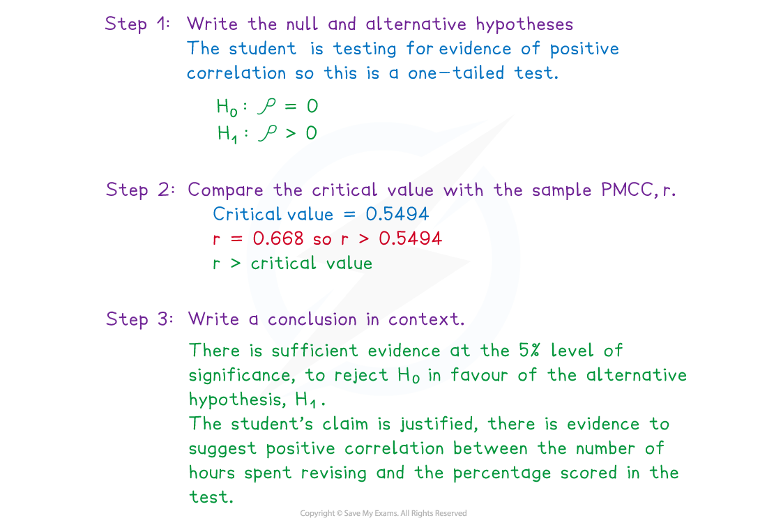 aqa-2-5-2-hyp-testing-correlation-we-solution