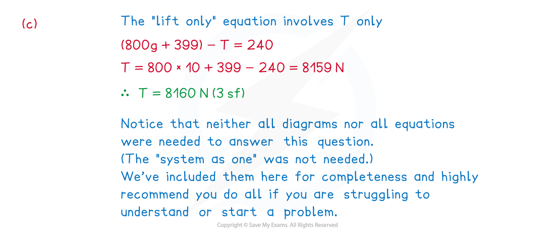 cie-3-2-3-fig5-we-solution-changes-zoomed-in-part-4