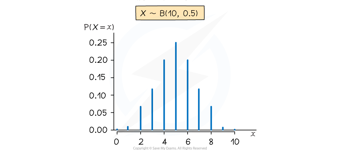 shQh2uVX_4-2-1-the-binomial-distribution-diagram-1-part-2