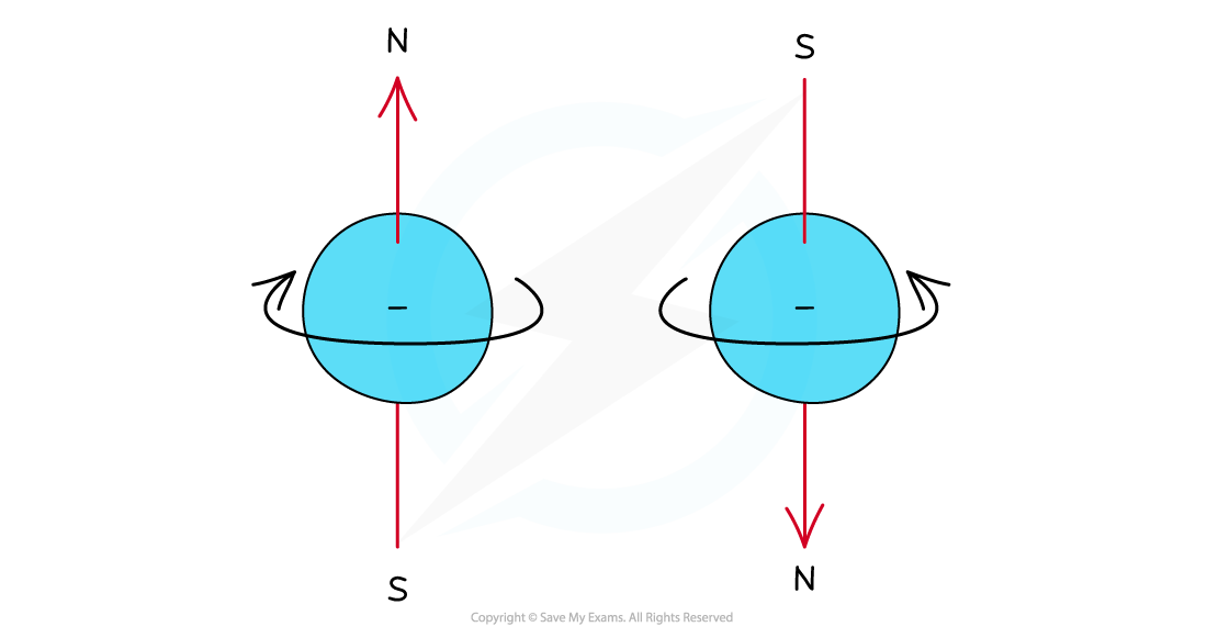 1.1-Atomic-Structure-Electron-Spin