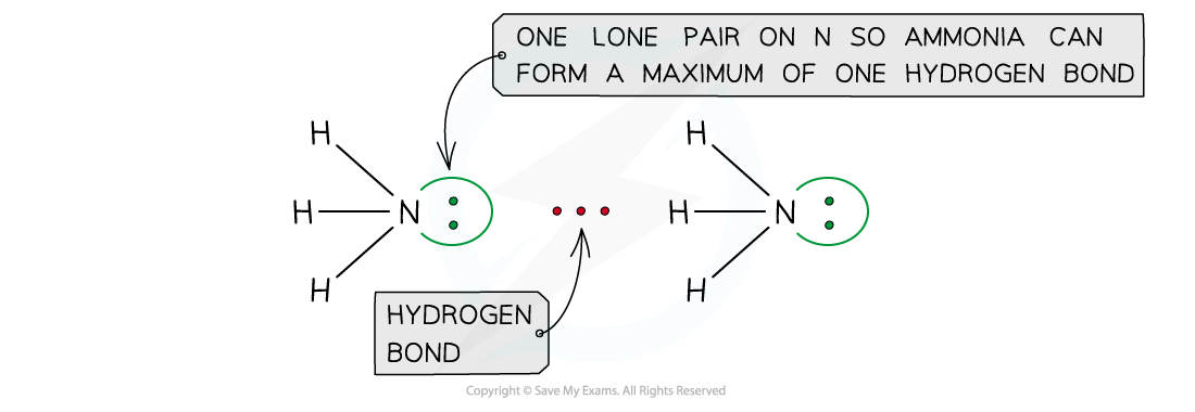 1.3-Chemical-Bonding-Ammonia-H-Bonds