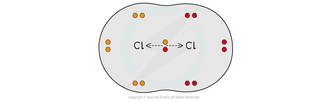 1.3-Chemical-Bonding-Nonpolar-Diatomic-Molecule