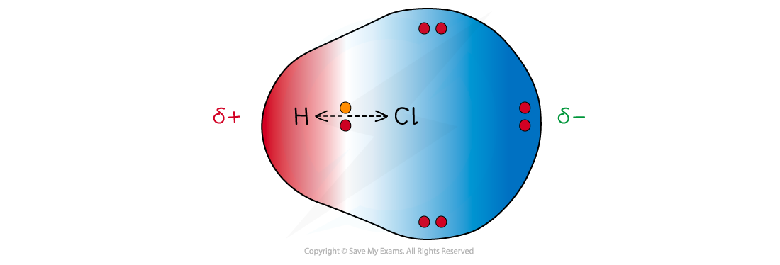 1.3-Chemical-Bonding-Polar-DIatomic-Molecule