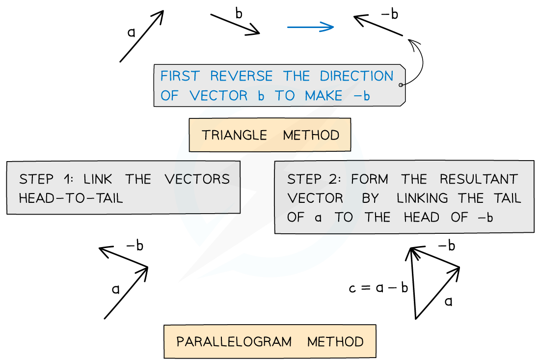 1.3.2-Vector-subtraction-1