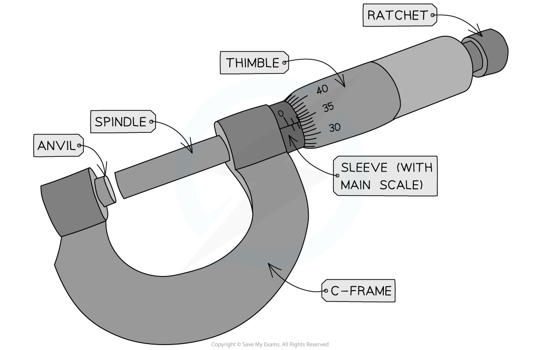 1.3.5-Micrometer-labelled