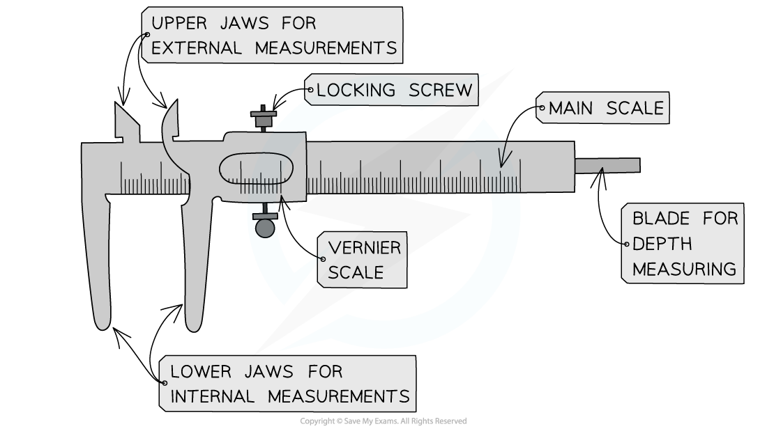 1.3.5-Vernier-caliper-labelled