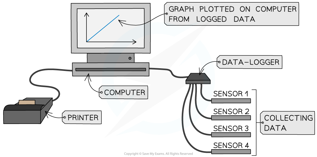 1.3.9-Computing-Modelling