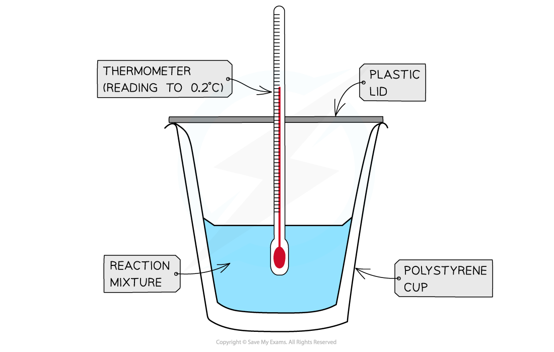 1.5-Chemical-Energetics-Calorimeter