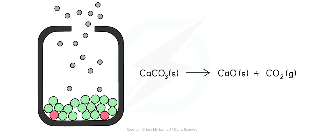 1.7-Equilibria-Open-System