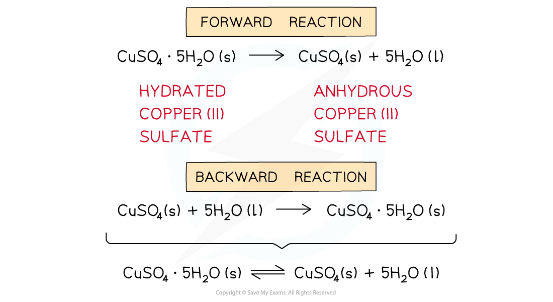 1.7-Equilibria-Reversible-Reactions