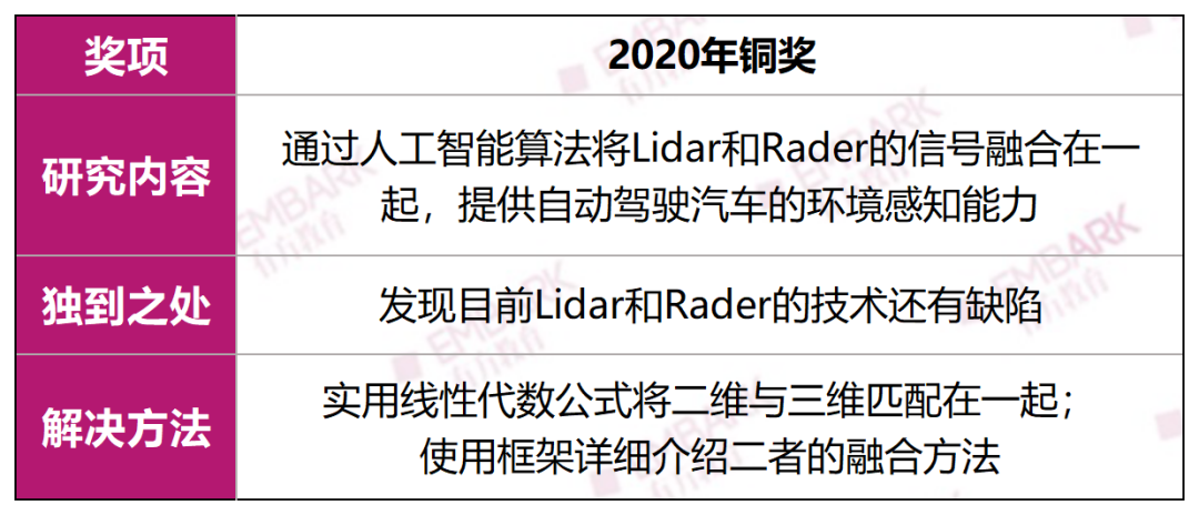 丘奖解析 | 计算机奖遍地“卷王”？三个思路教你掌握最新评审取向丨推广