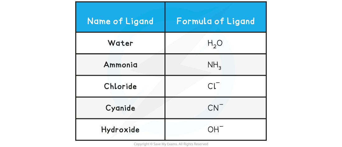 13.1.3-Examples-of-monodentate-ligands