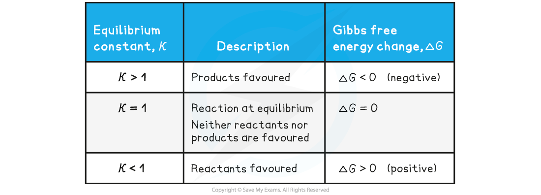 17.1.2-The-relationship-between-the-equilibrium-constant-Kc-and-Gibbs-free-energy-change-%CE%94G%EA%9D%8B