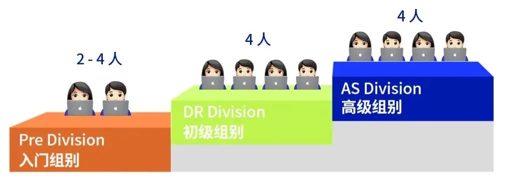 NEC 2023报名启动，10月15日前可享早鸟优惠！世外/贝赛思/SAS学霸邀你参与！