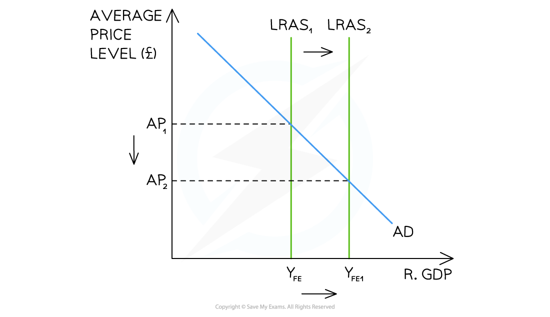 2-4-3---changes-to--lras---classical