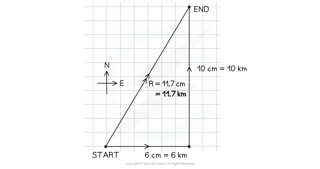 2-4-resolving-vectors-1st-we-step-4_edexcel-al-physics-rn