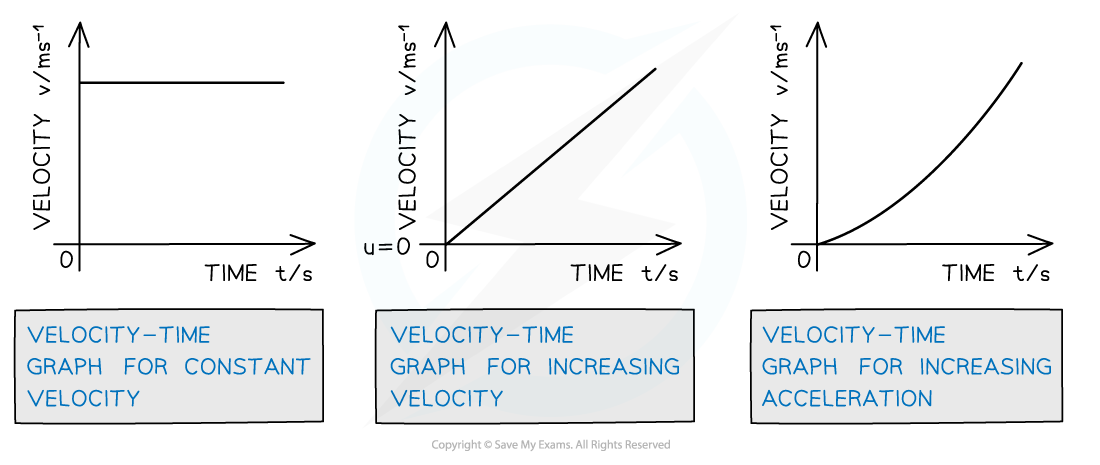 2.1.1-Motion-graphs-2