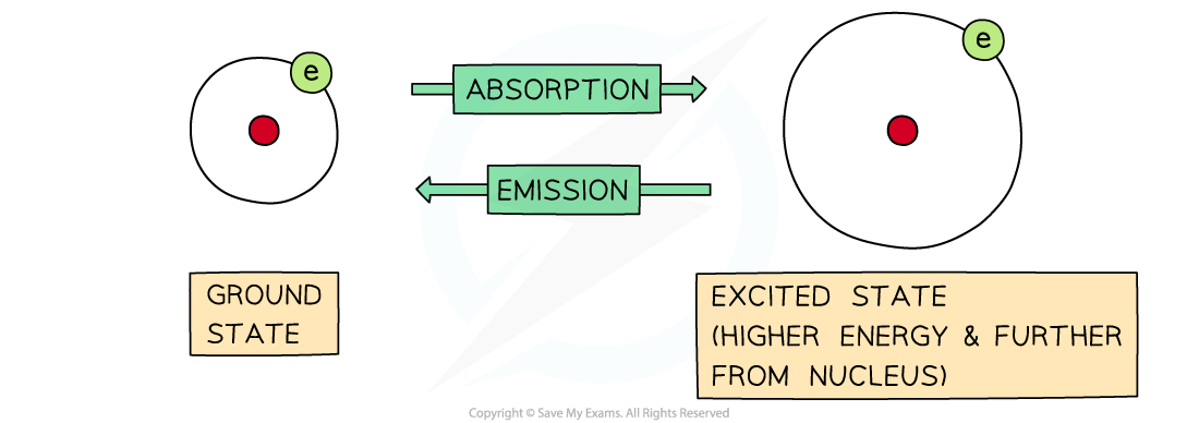 2.1.5-Absorption-and-emission