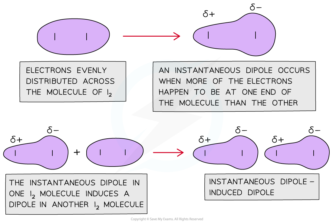 2.3-Group-17-Instantaneous-Dipole-Induced-Dipole_1