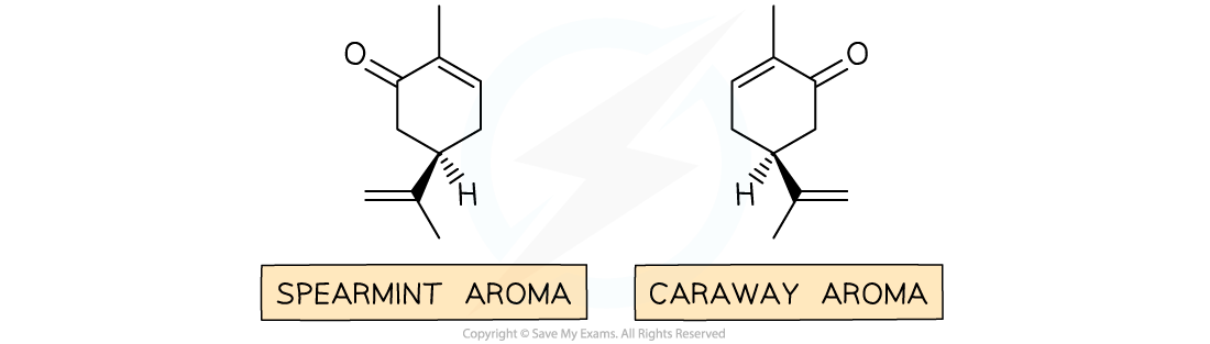 20-3-3-carvone-optical-isomers