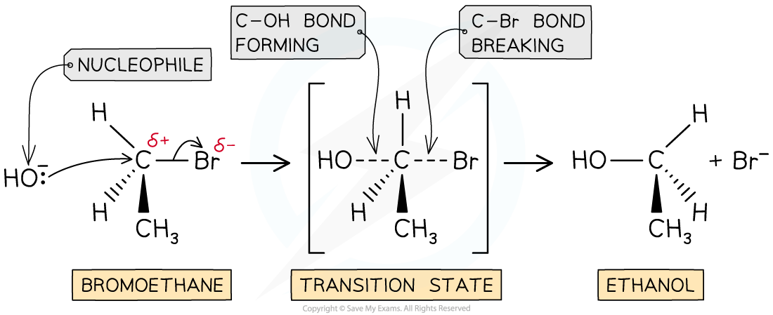 20.1-The-SN2-mechanism-of-bromoethane-with-hydroxide-causing-an-inversion-of-configuration
