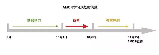 美本申请大杀器——AMC数学学术活动，了解一下？