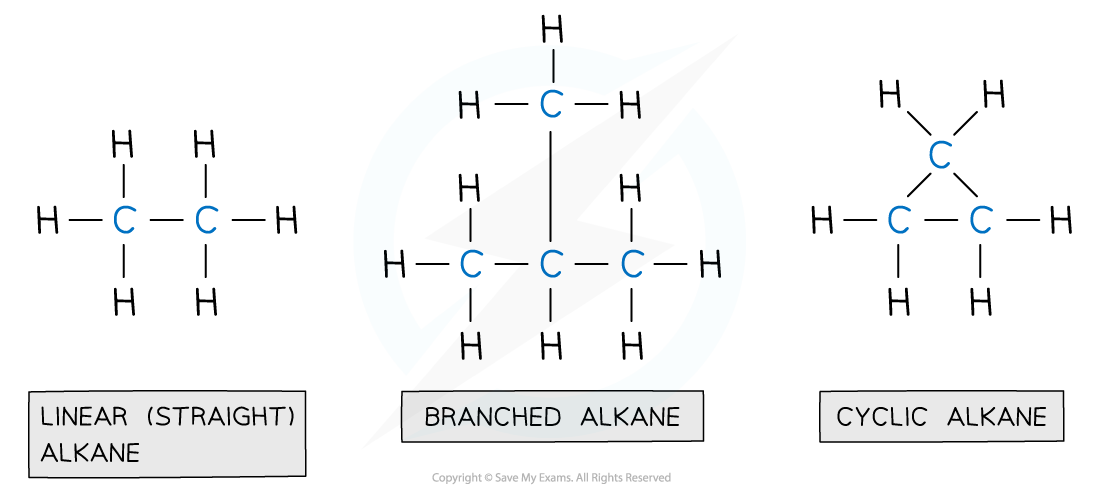 3.1-An-Introduction-to-AS-Level-Organic-Chemistry-Alkanes
