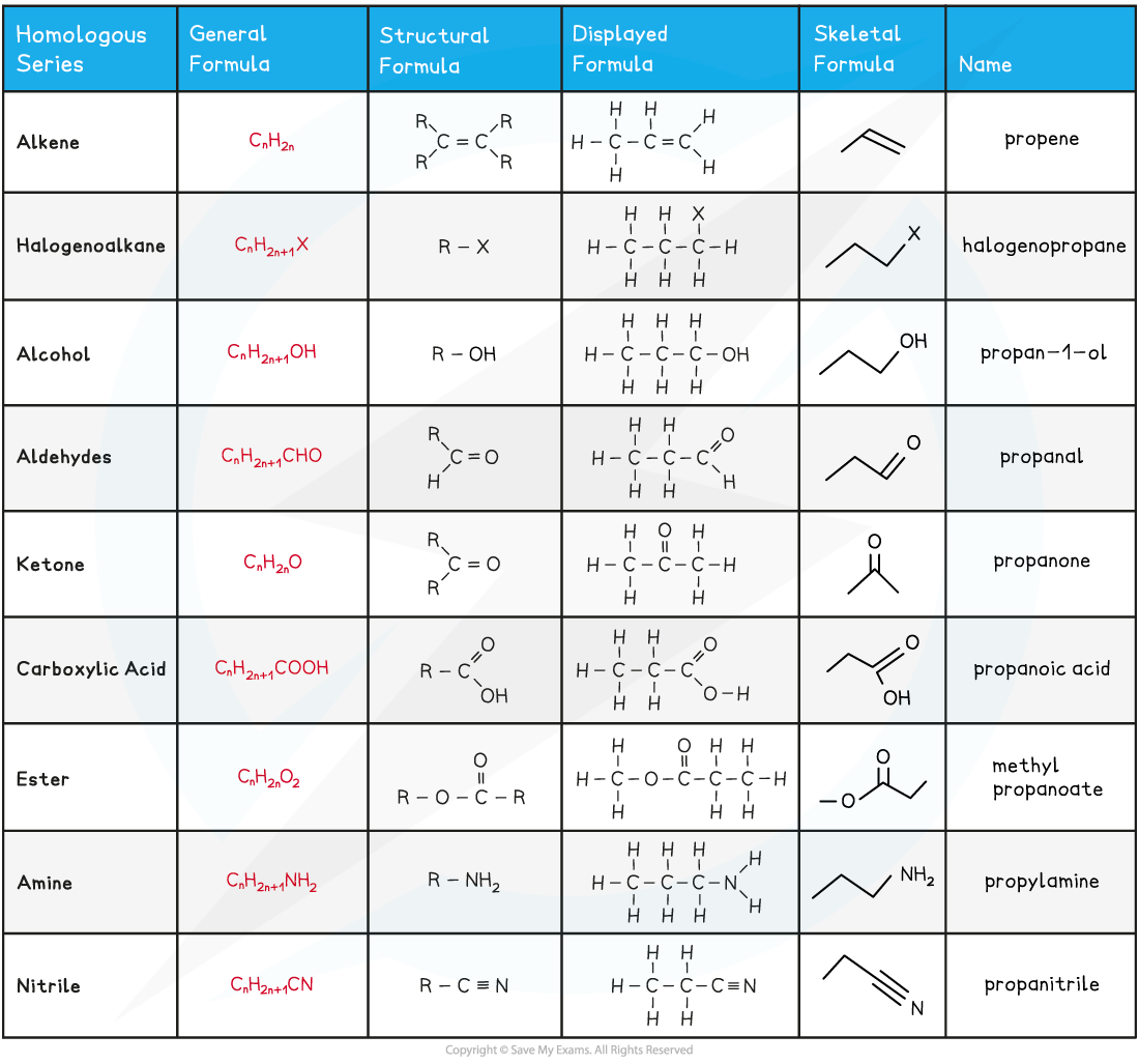 3.1-An-Introduction-to-AS-Level-Organic-Chemistry-Formulae-of-Organic-Compounds_1