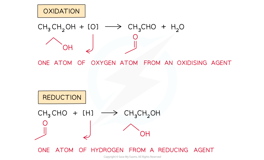 3.1-An-Introduction-to-AS-Level-Organic-Chemistry-Oxidation-and-Reduction-Reactions_2