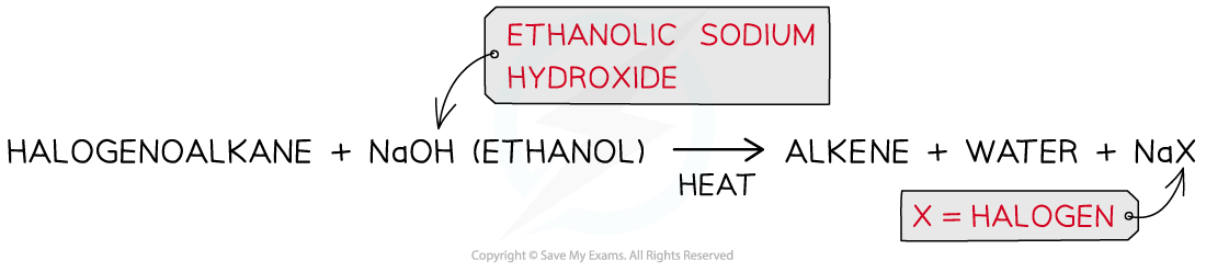 3.2-Hydrocarbons-Elimination-Reaction