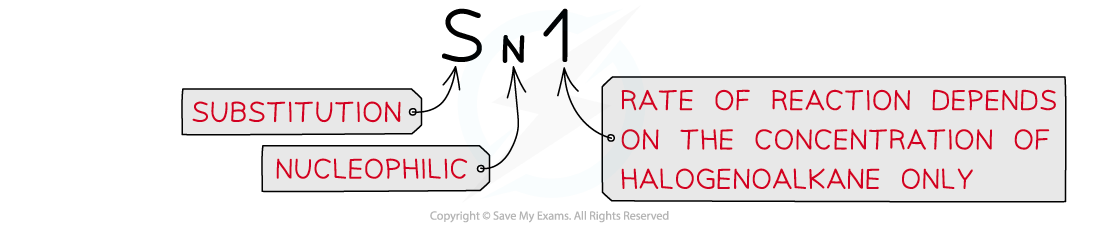 3.3-Halogen-Compounds-SN1