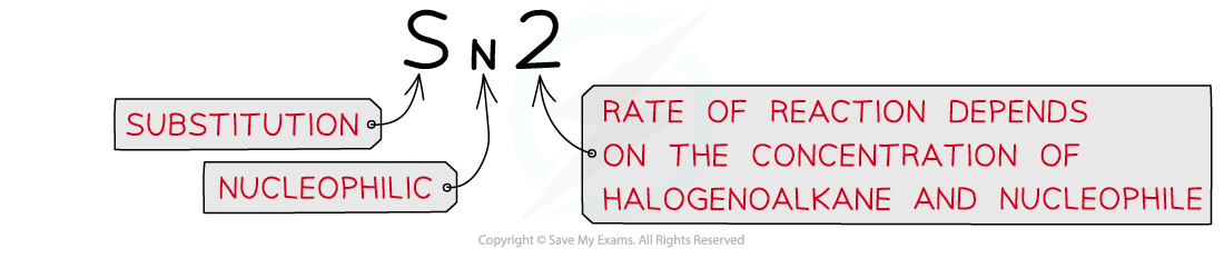 3.3-Halogen-Compounds-SN2
