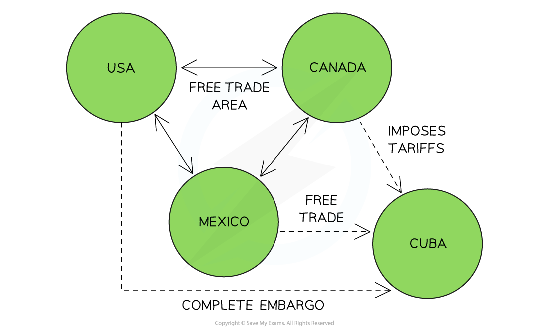 edexcel-a-level-economics-a-4-1-5-trading-blocs-the-world-trade