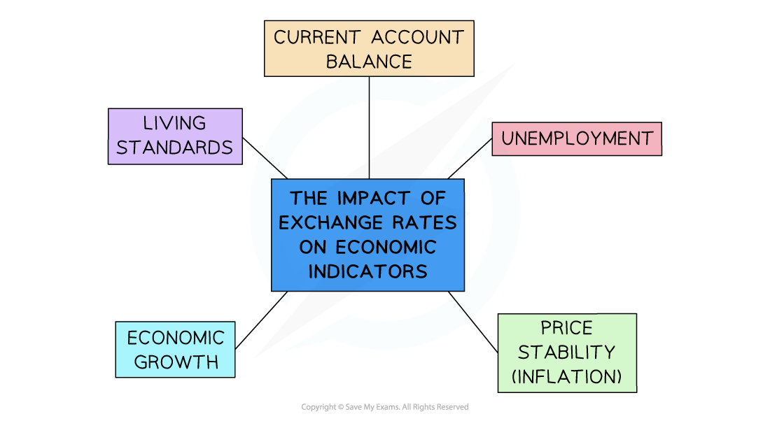 4-1-8-impact-of-exchange-rate