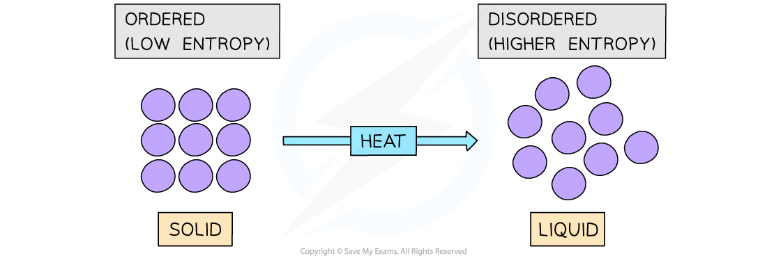 5.1.6-Entropy-change