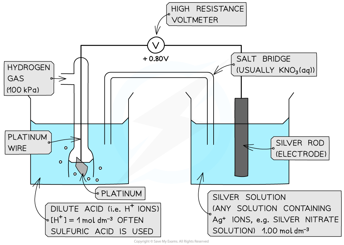 5.4.2-Metal_Metal-Ion-Half-Cell