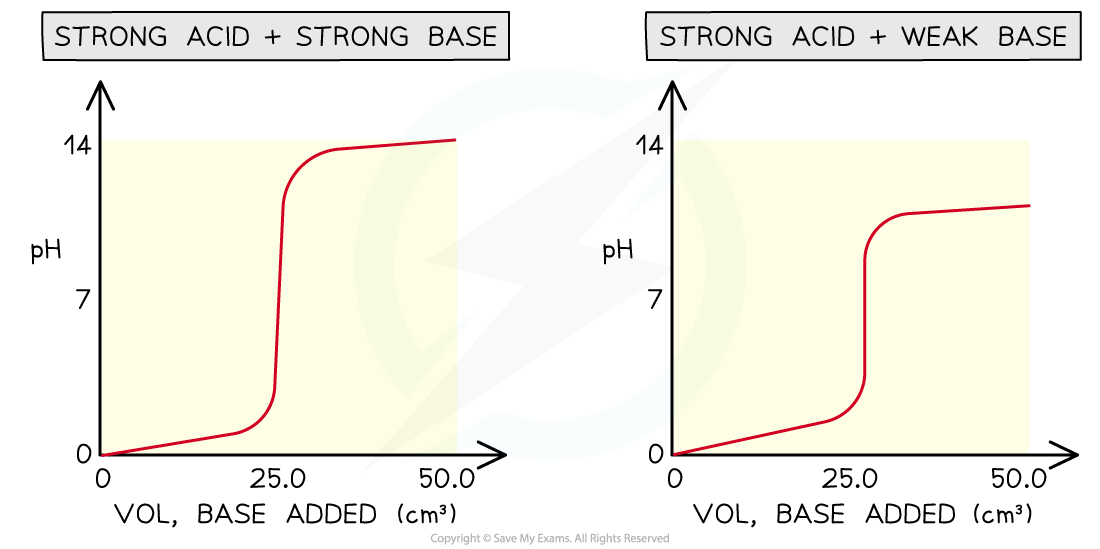 5.6.4-pH-curves-1