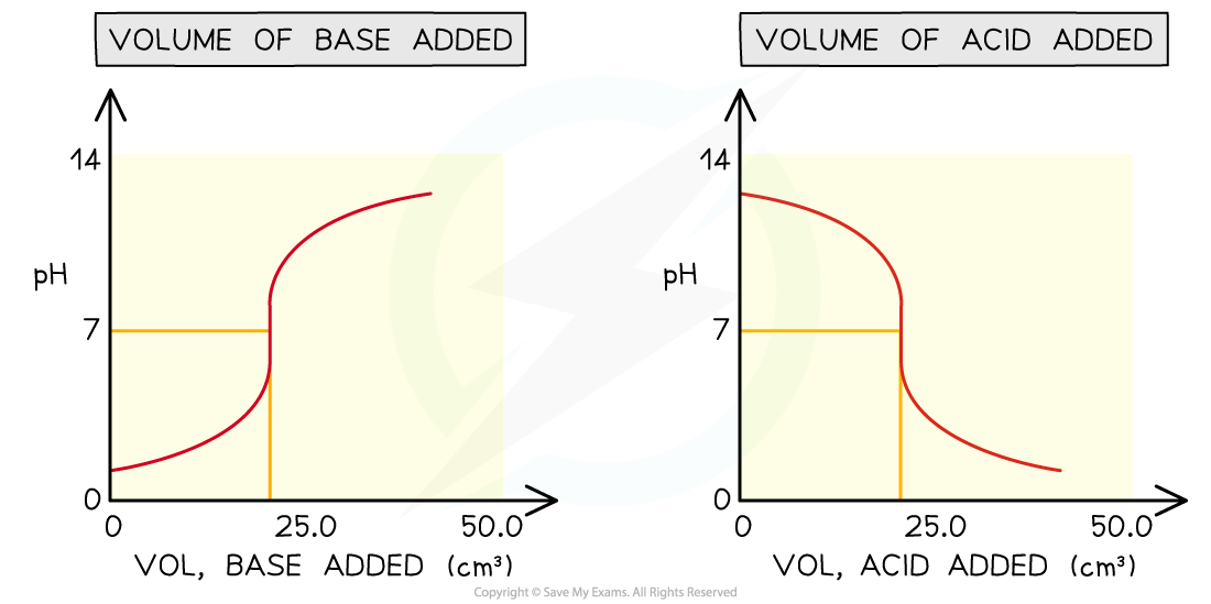 5.6.4-pH-curves-different-versions