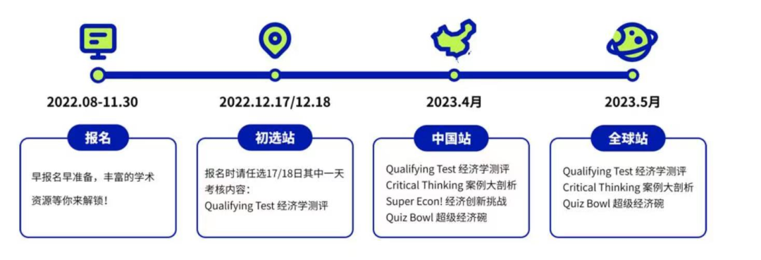 藤校牛剑敲门砖——网红学术活动＂NEC＂