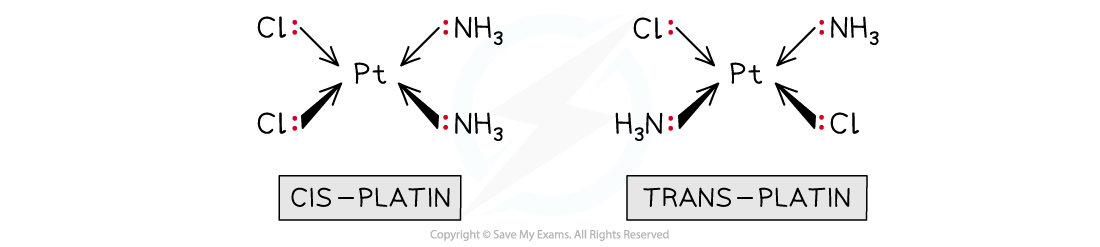 6.2-Chemistry-of-Transition-Elements-Cis-and-Trans-Platin-Current-SP