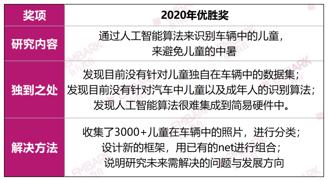 丘奖解析 | 计算机奖遍地“卷王”？三个思路教你掌握最新评审取向丨推广