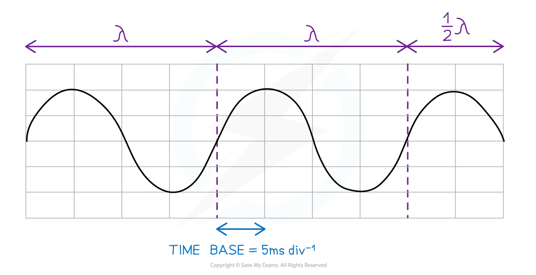 7.1.1.3-CRO-diagram