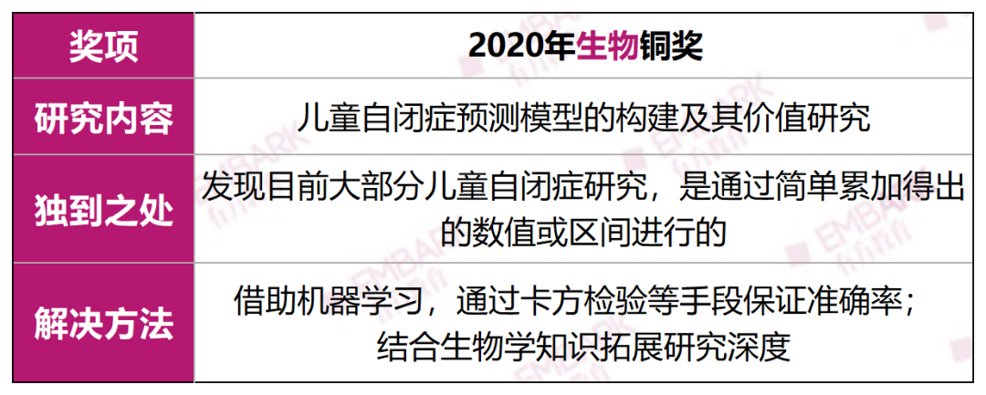 丘奖解析 | 计算机奖遍地“卷王”？三个思路教你掌握最新评审取向丨推广