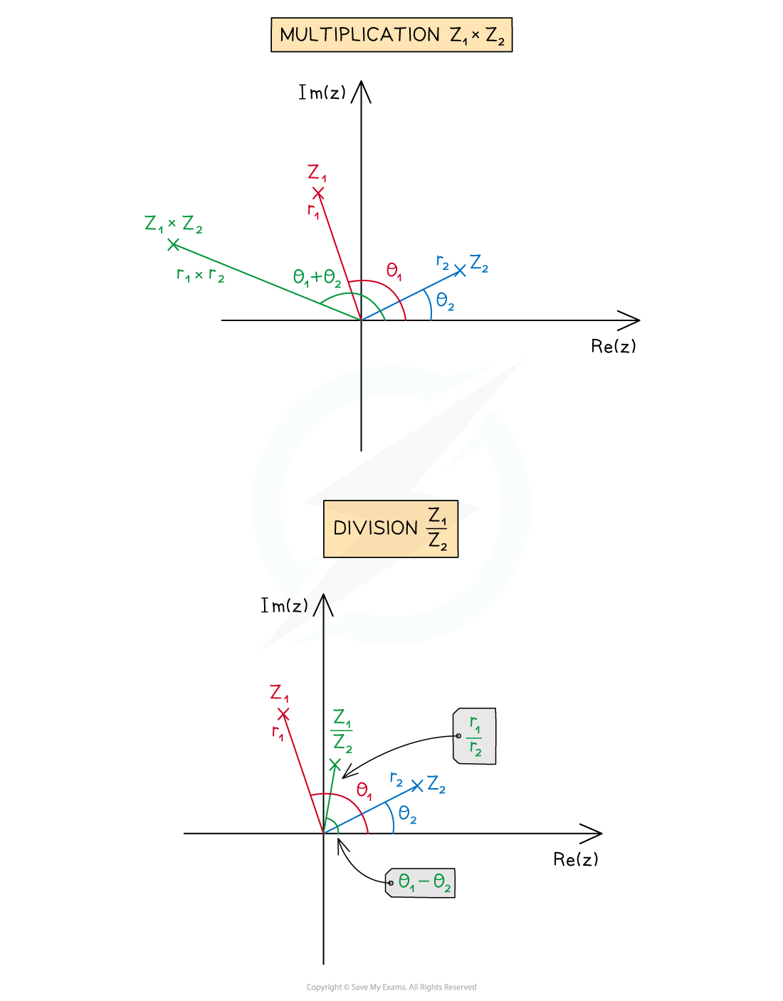 8-3-2-mult-and-div-complex-diagram-1-1