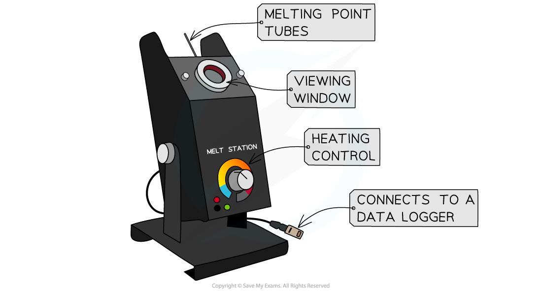 8.3.1-Melting-point-using-a-melt-station