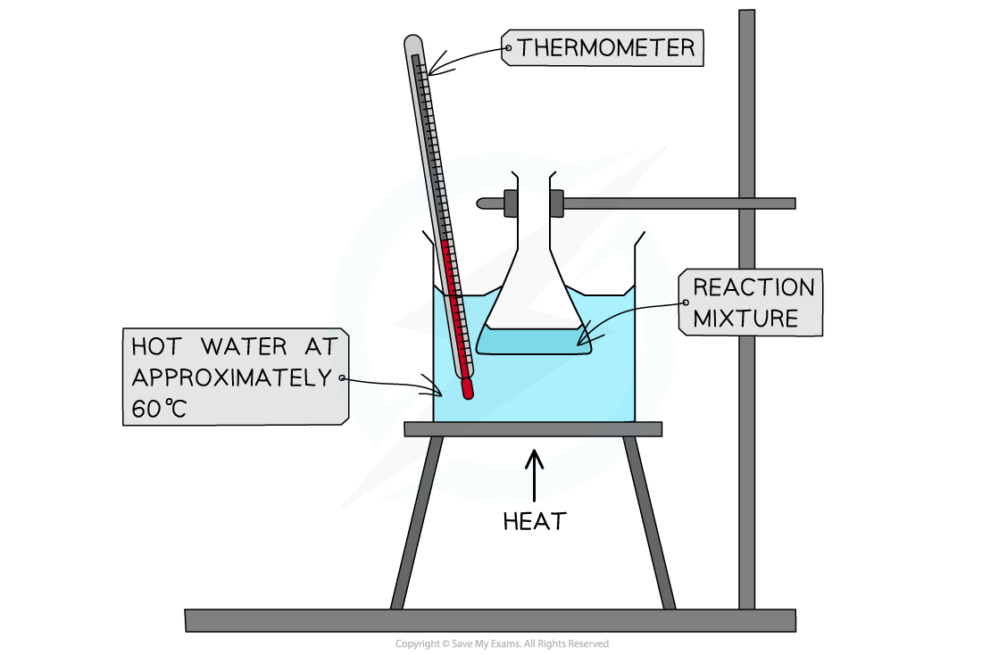 8.3.1-Preparation-of-aspirin