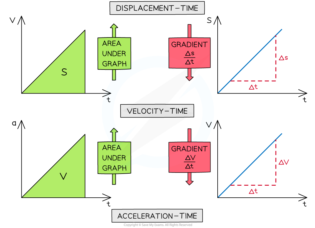 Motion-Graphs