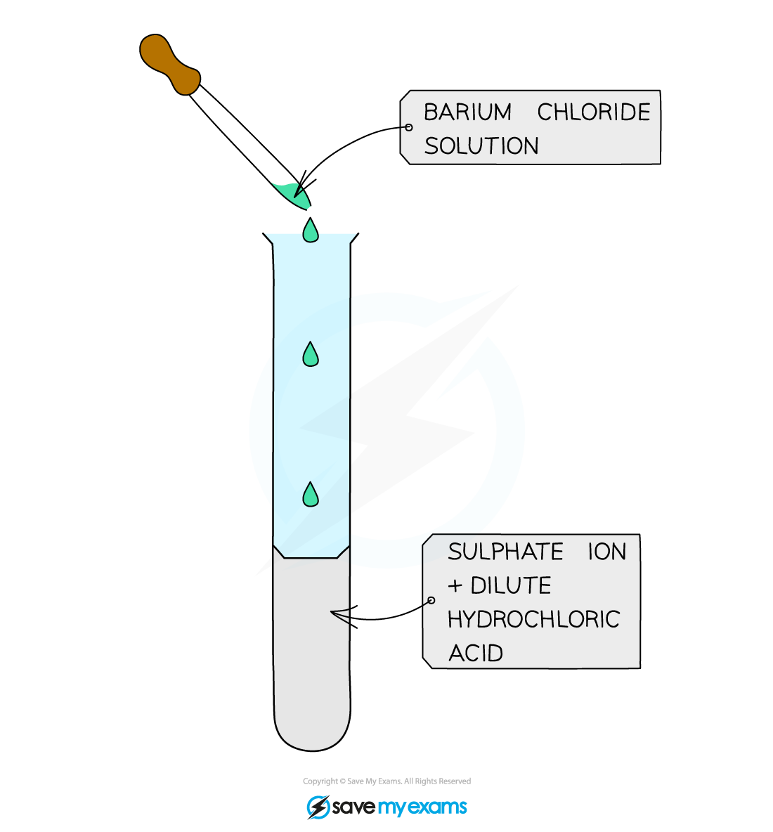Sulfate-Ion-Test-1