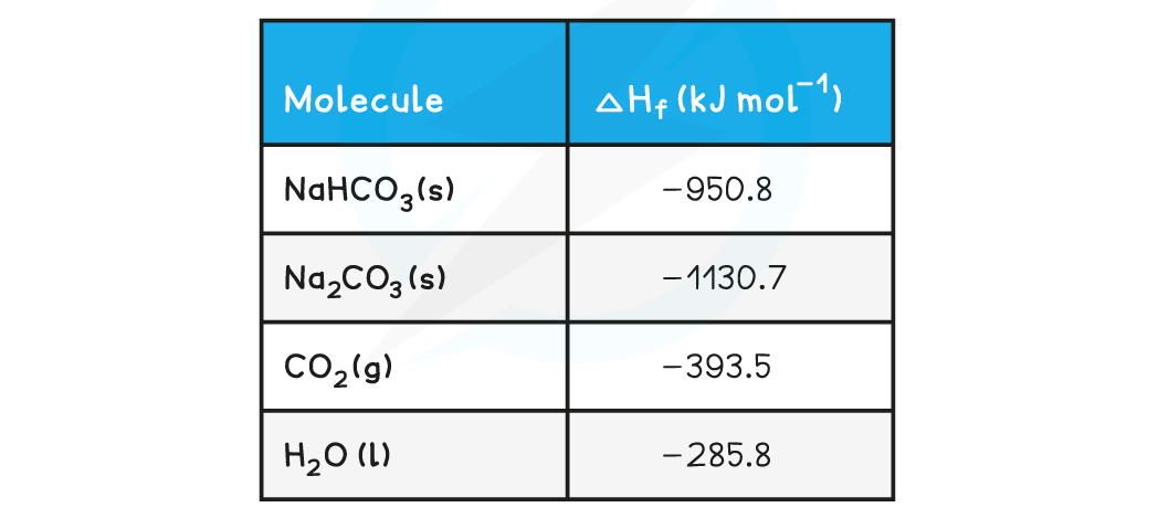 WE-Chemical-Energetics-Calculating-the-enthalpy-change-of-reaction